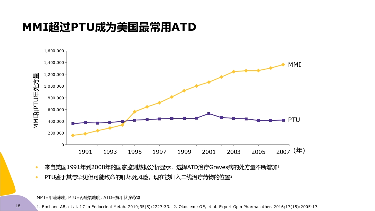 甲亢药物治疗ppt课件18