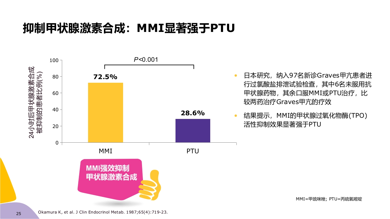 甲亢药物治疗ppt课件25
