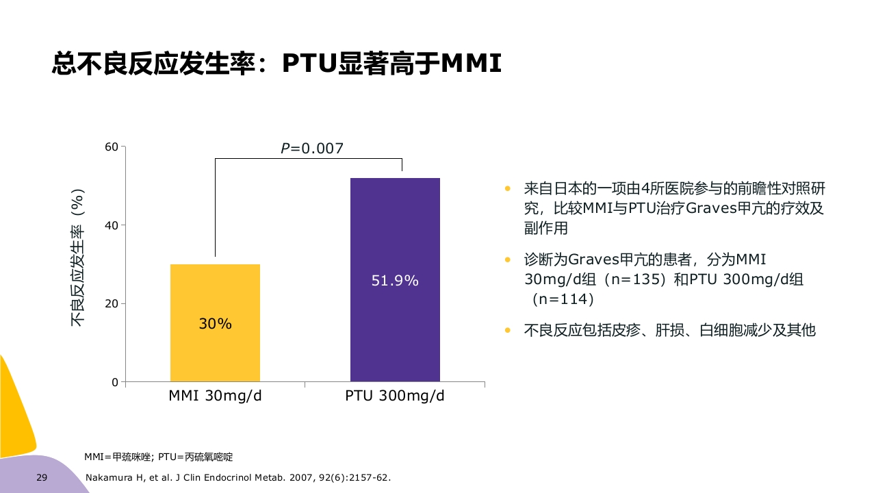 甲亢药物治疗ppt课件29