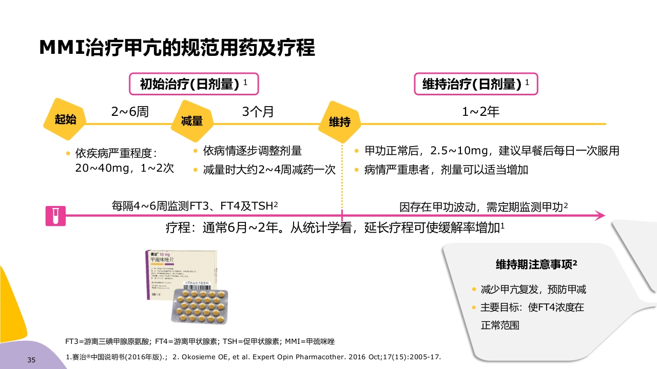 甲亢药物治疗ppt课件35