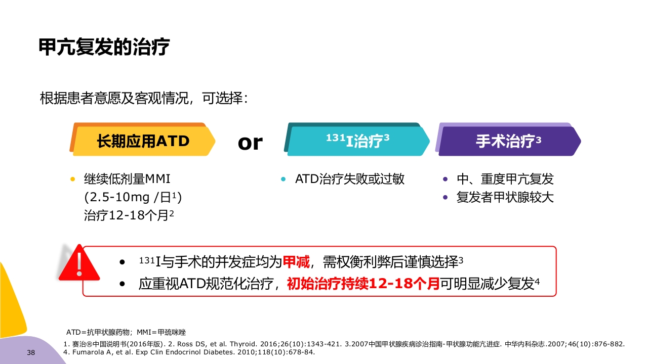 甲亢药物治疗ppt课件38