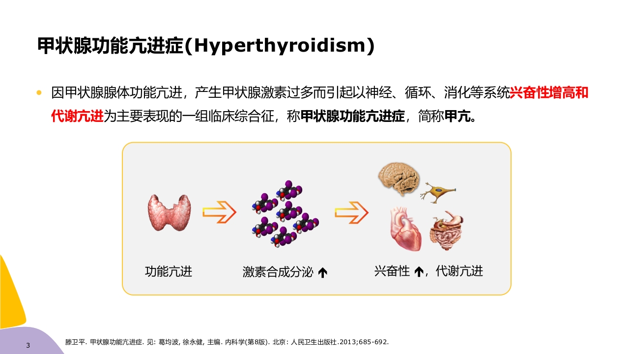 甲亢药物治疗ppt课件3
