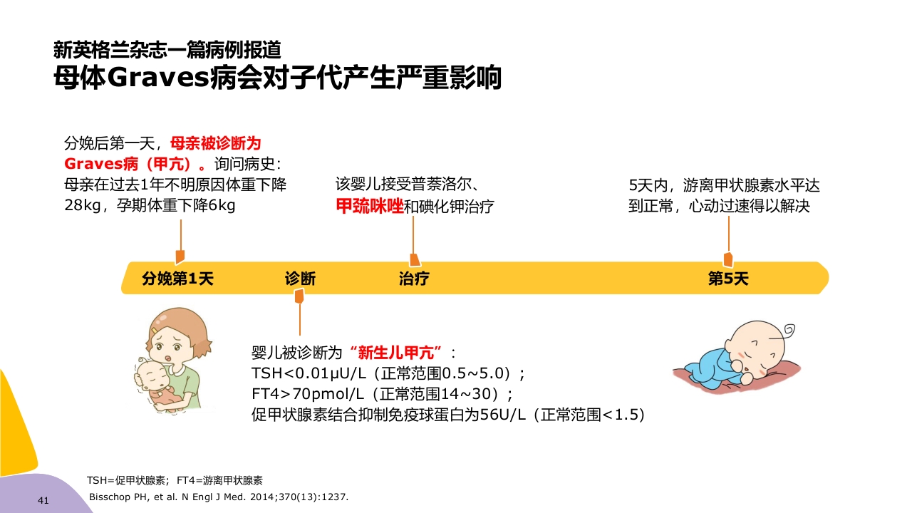 甲亢药物治疗ppt课件41
