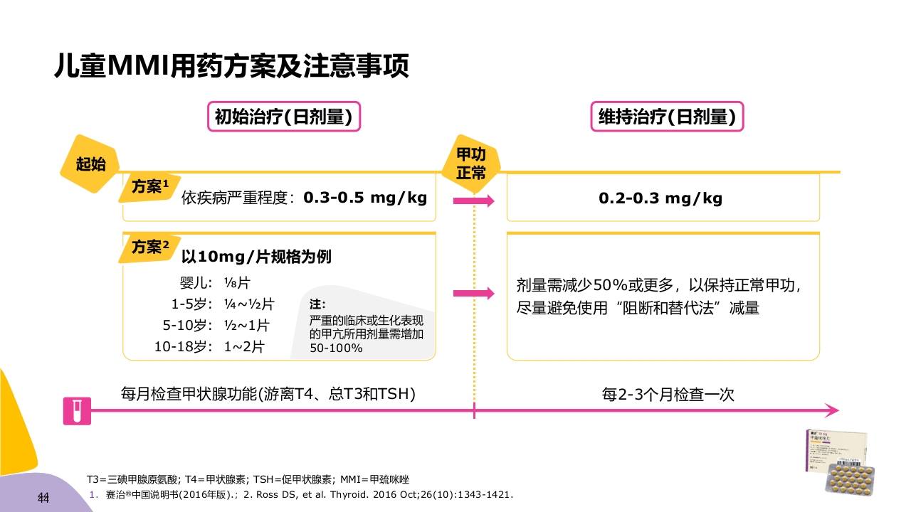甲亢药物治疗ppt课件44