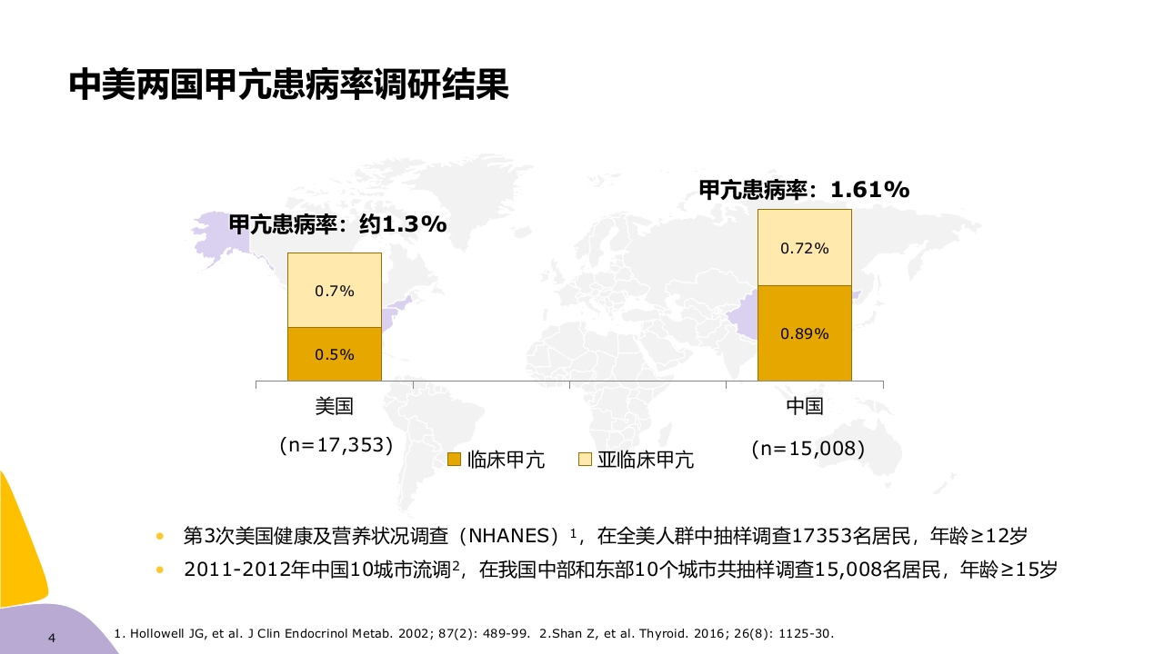 甲亢药物治疗ppt课件4