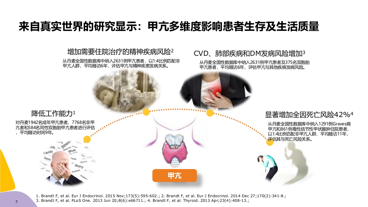 甲亢药物治疗ppt课件7