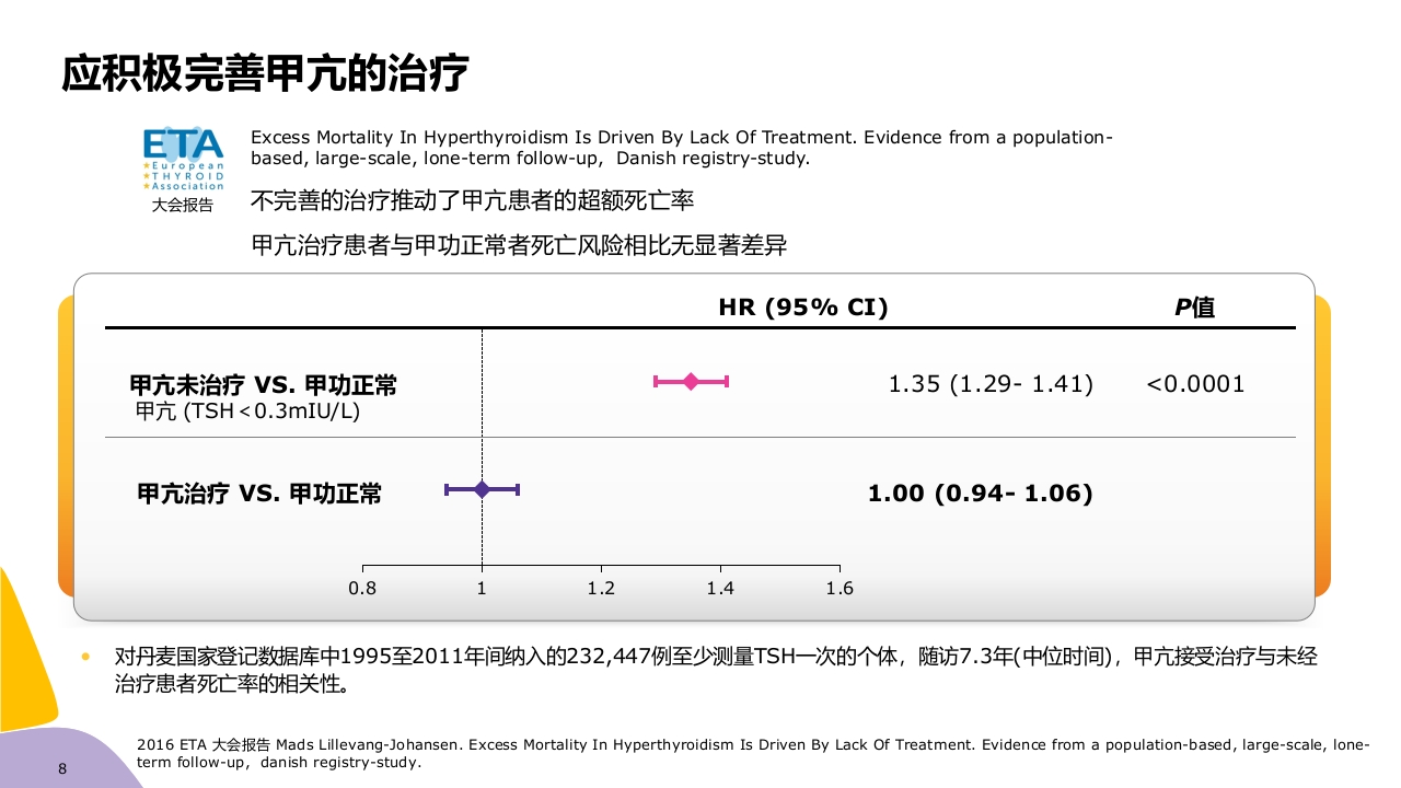 甲亢药物治疗ppt课件8