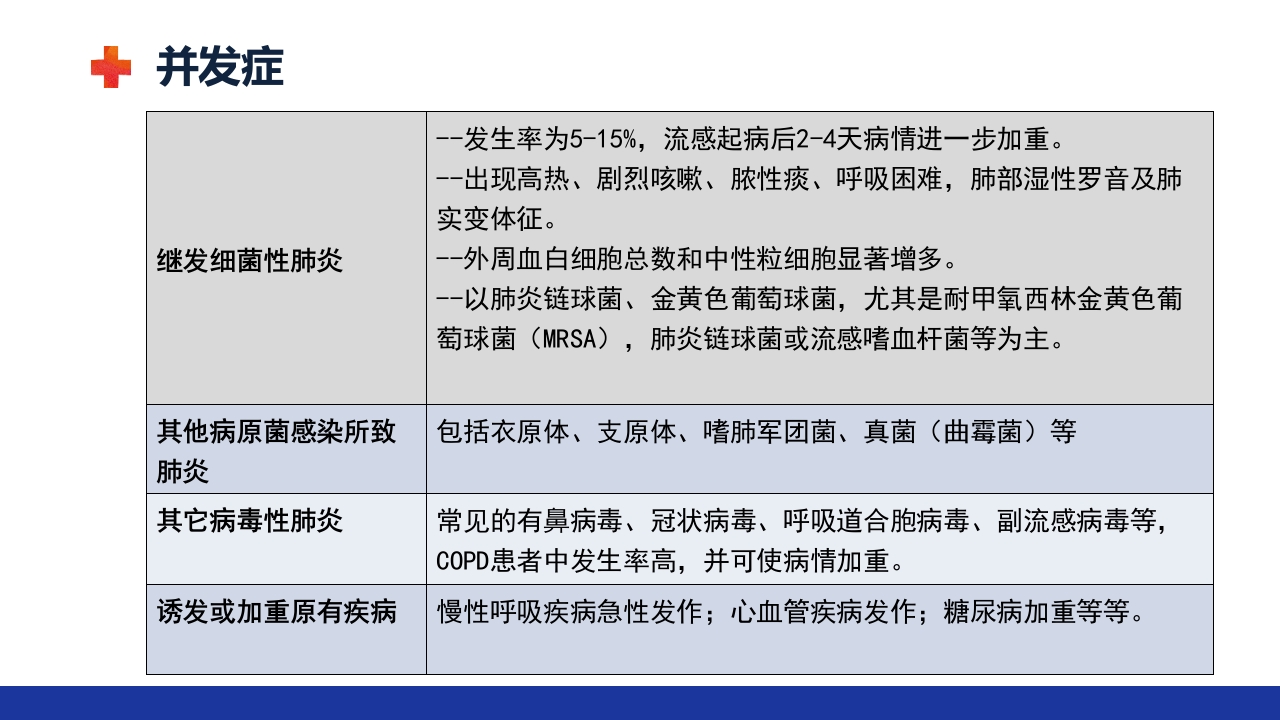 甲流的治疗及护理ppt课件10