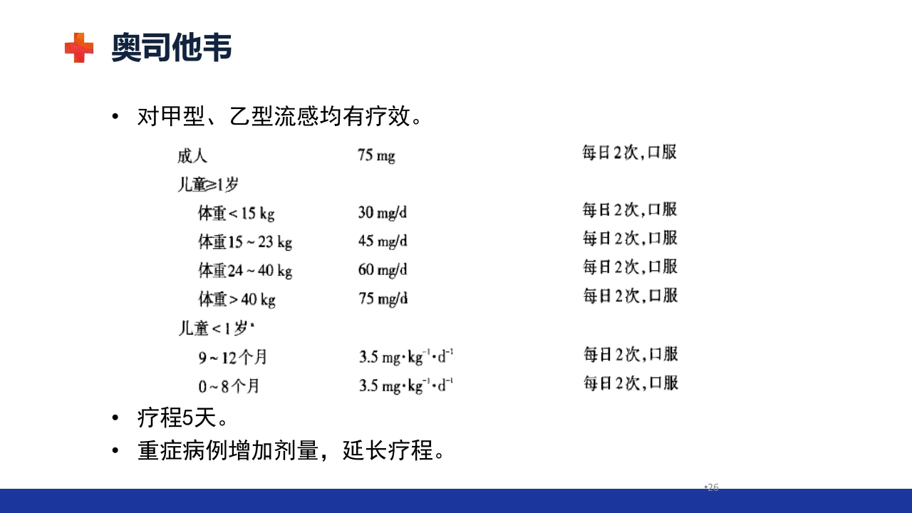 甲流的治疗及护理ppt课件26