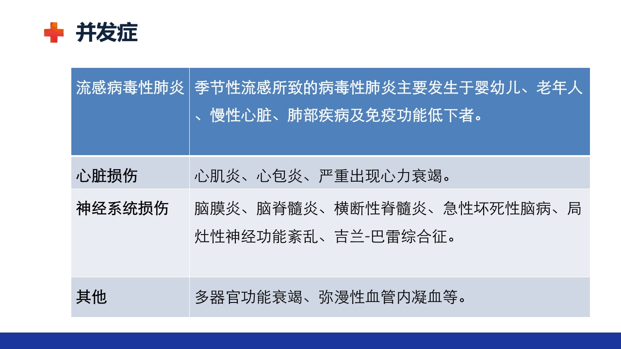 甲流的治疗及护理ppt课件9