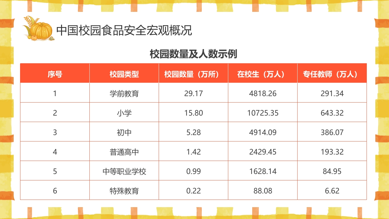学校食品安全讲座PPT课件5