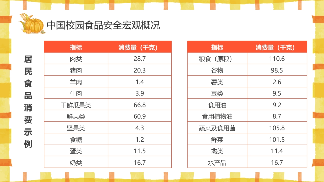 学校食品安全讲座PPT课件6