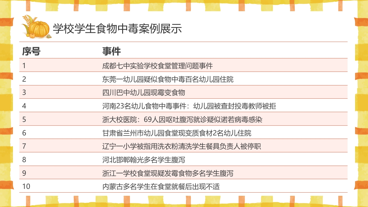 学校食品安全讲座PPT课件9