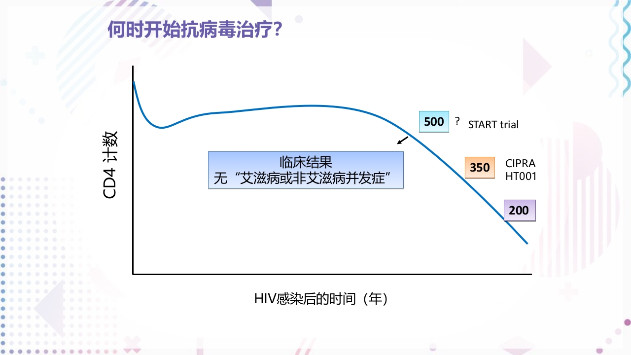 艾滋病抗病毒治疗PPT课件10