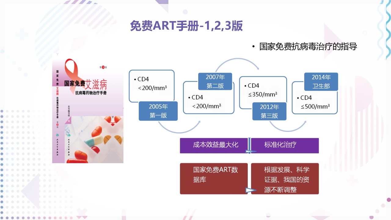 艾滋病抗病毒治疗PPT课件12