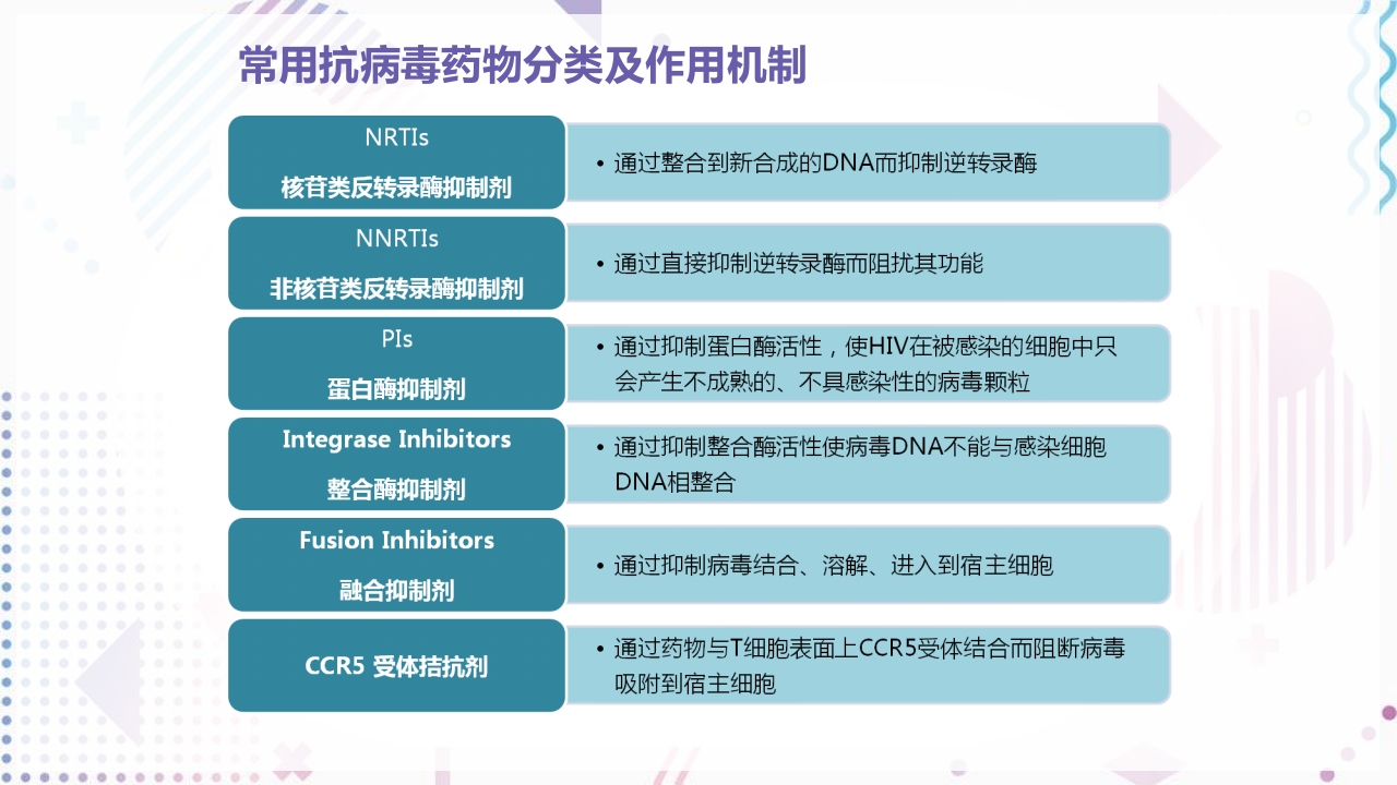 艾滋病抗病毒治疗PPT课件18