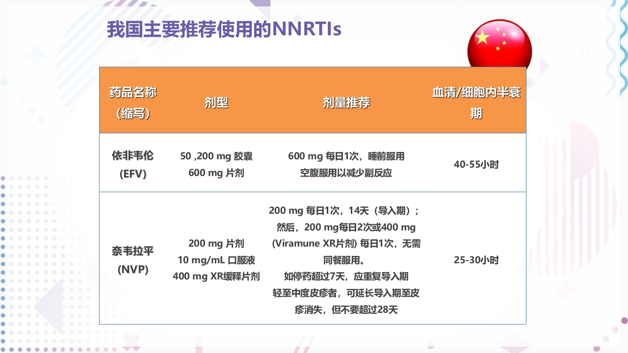 艾滋病抗病毒治疗PPT课件22