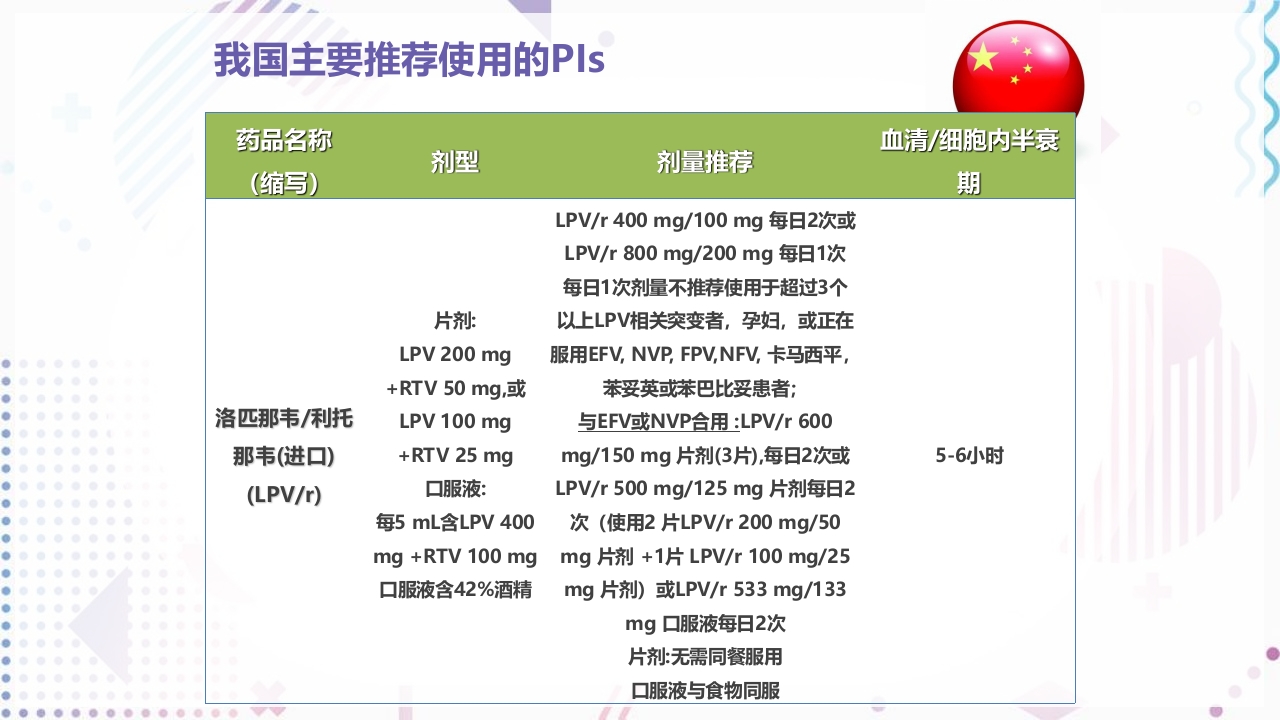 艾滋病抗病毒治疗PPT课件24
