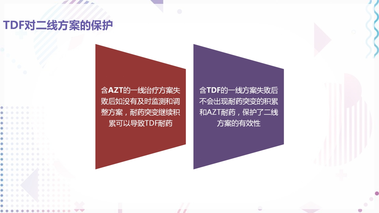 艾滋病抗病毒治疗PPT课件29