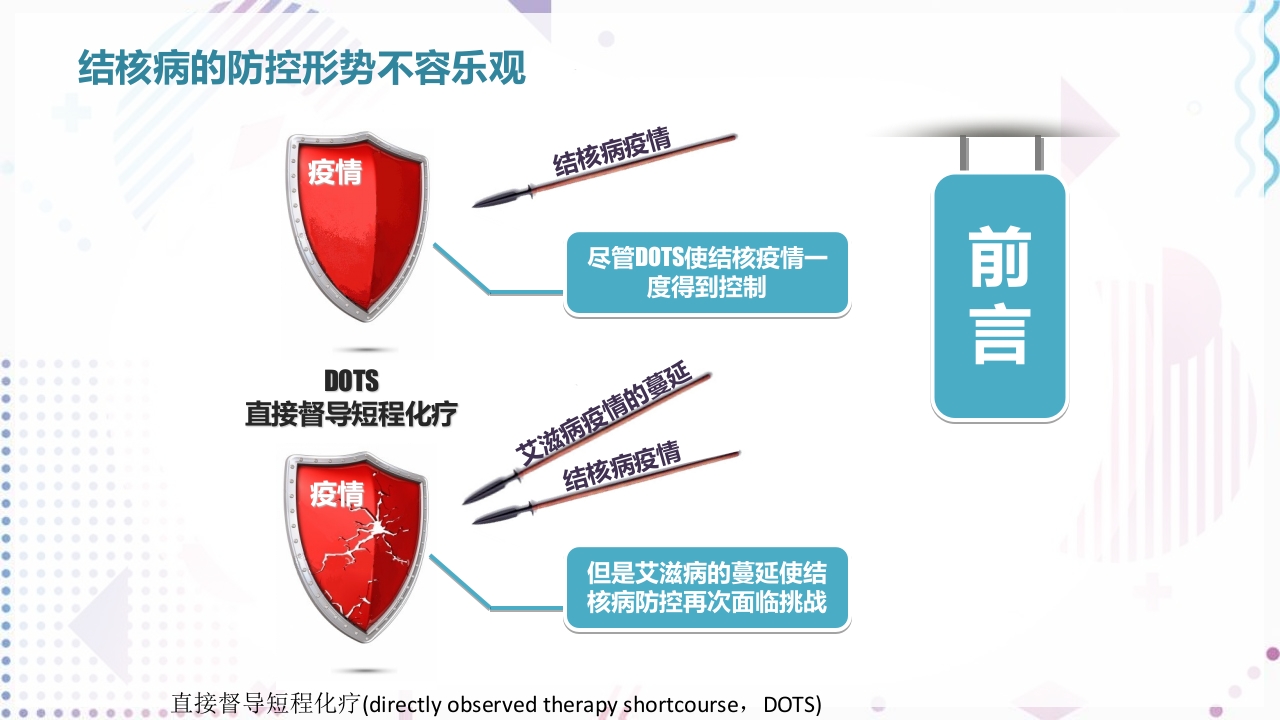 艾滋病抗病毒治疗PPT课件34