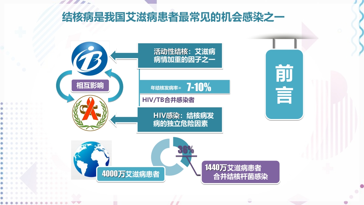 艾滋病抗病毒治疗PPT课件36