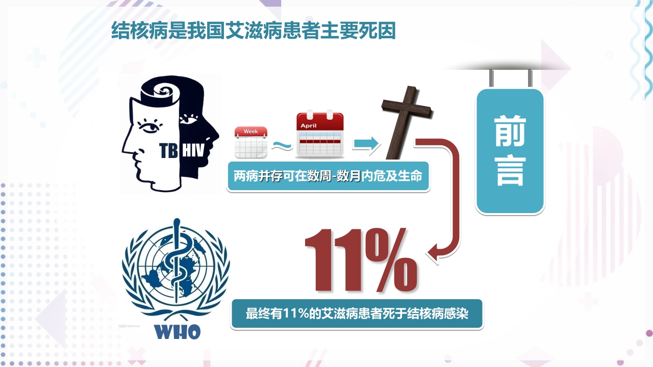艾滋病抗病毒治疗PPT课件37