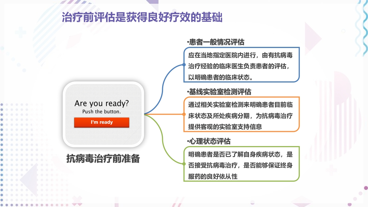 艾滋病抗病毒治疗PPT课件3