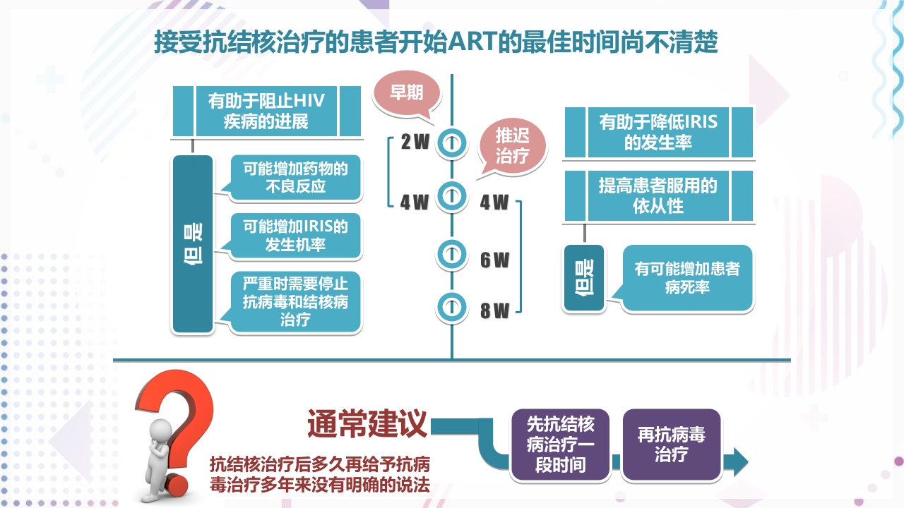 艾滋病抗病毒治疗PPT课件43