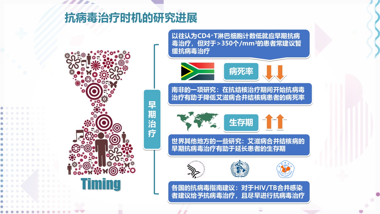 艾滋病抗病毒治疗PPT课件44