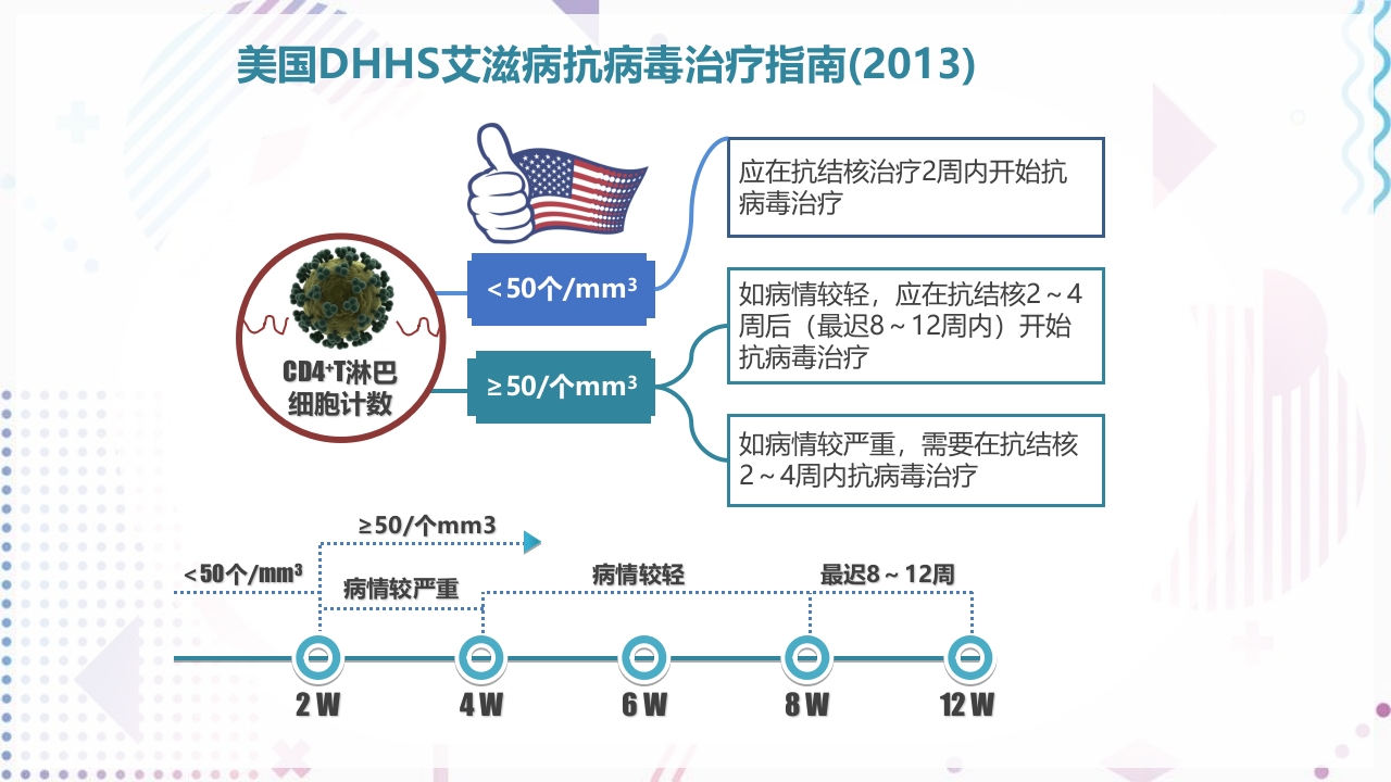 艾滋病抗病毒治疗PPT课件45