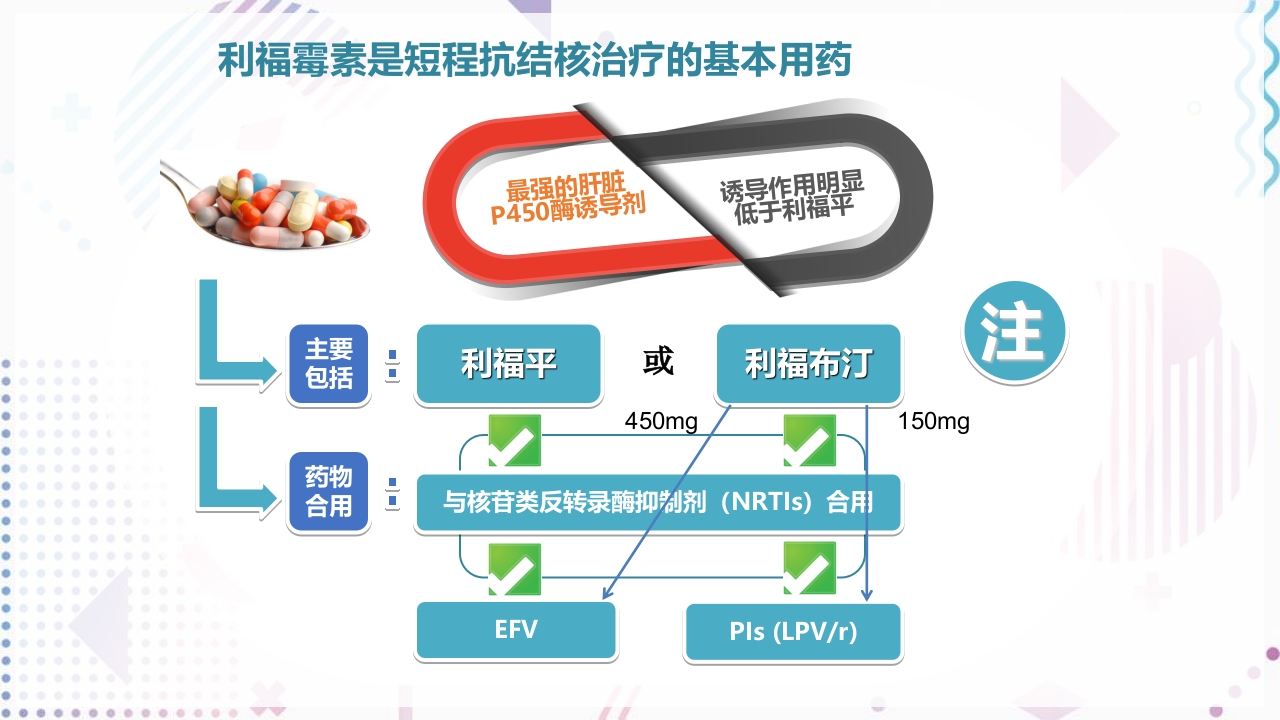 艾滋病抗病毒治疗PPT课件49