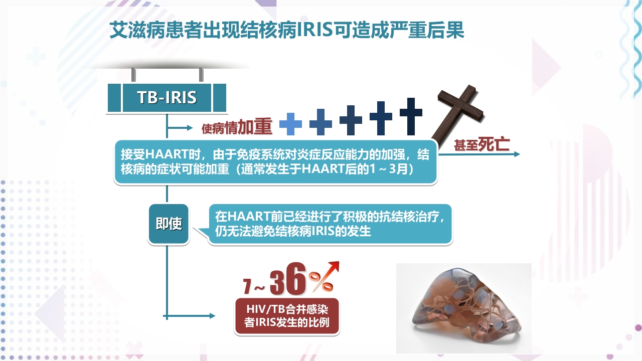 艾滋病抗病毒治疗PPT课件54