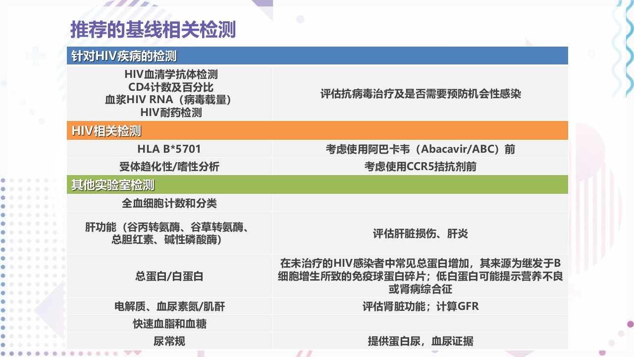 艾滋病抗病毒治疗PPT课件5
