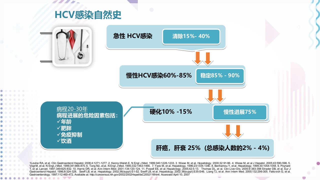 艾滋病抗病毒治疗PPT课件60