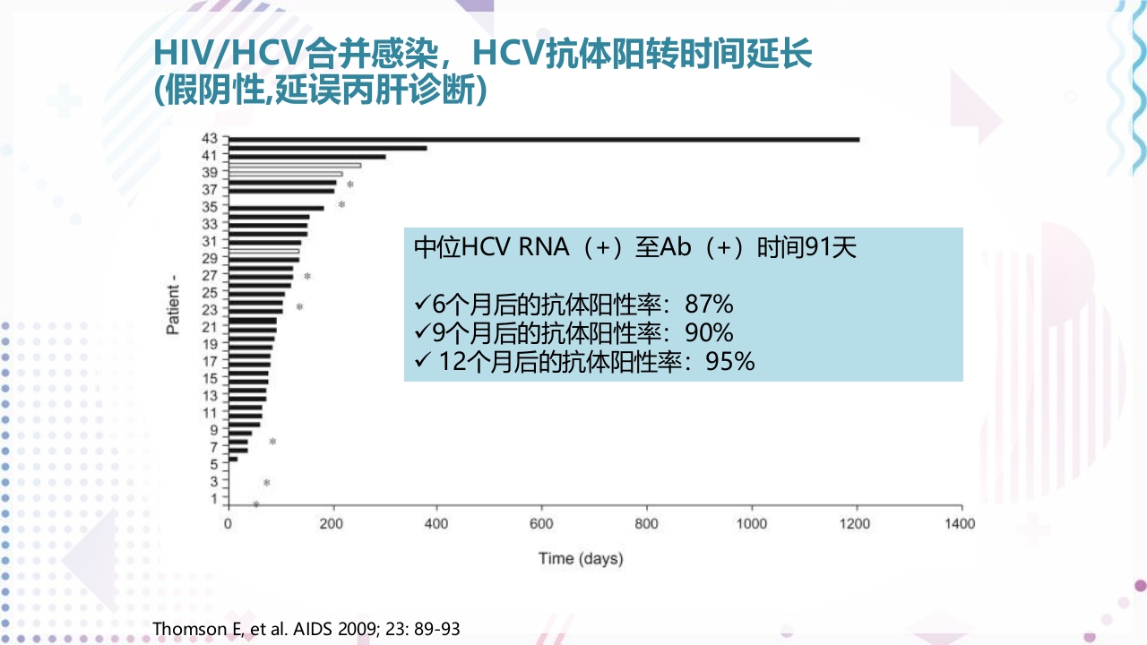 艾滋病抗病毒治疗PPT课件62