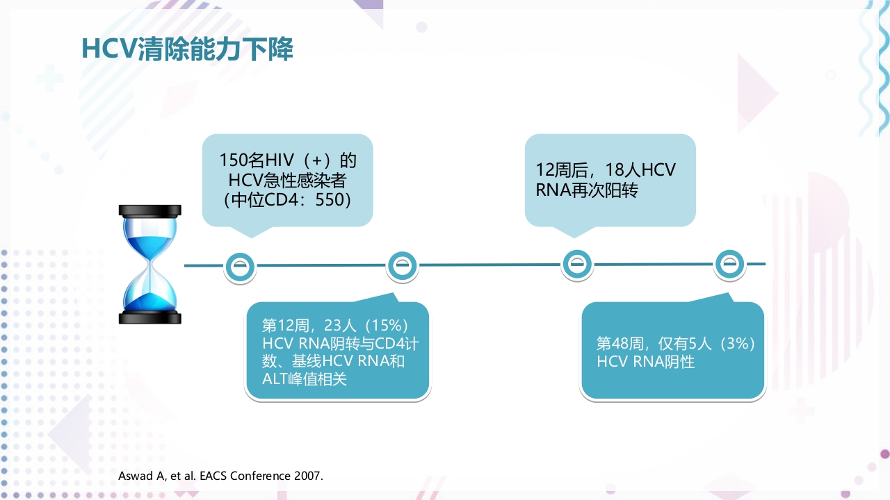 艾滋病抗病毒治疗PPT课件63
