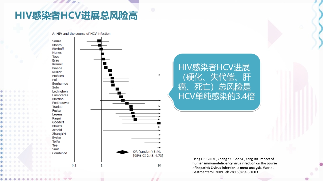 艾滋病抗病毒治疗PPT课件64
