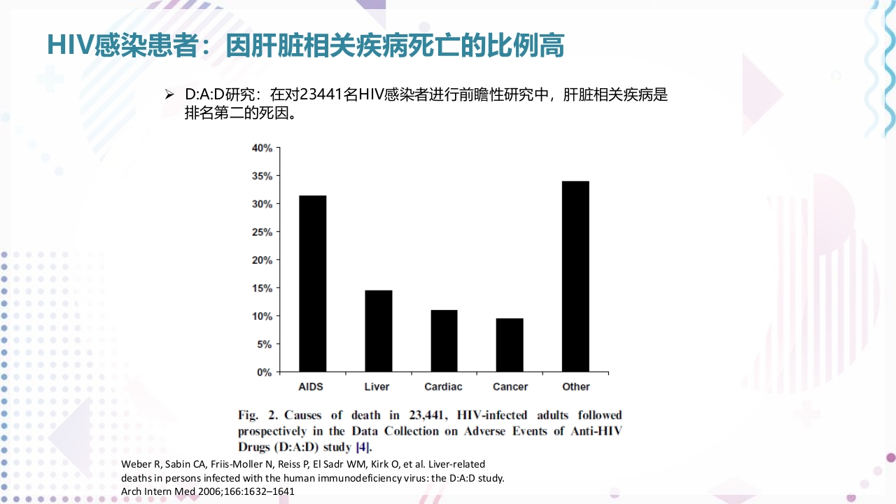 艾滋病抗病毒治疗PPT课件65