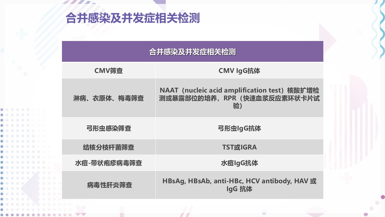艾滋病抗病毒治疗PPT课件6