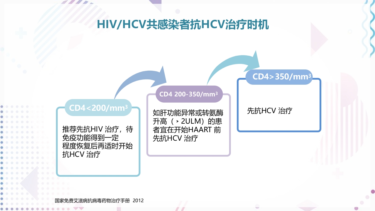 艾滋病抗病毒治疗PPT课件70