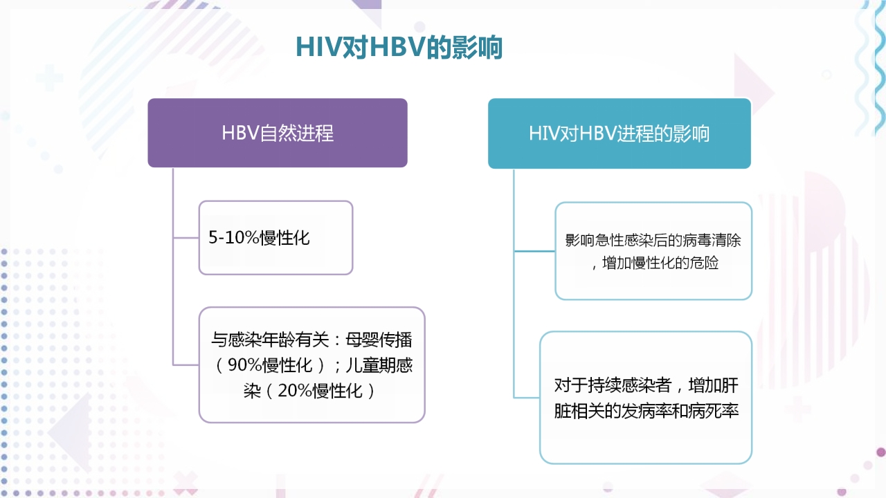 艾滋病抗病毒治疗PPT课件76