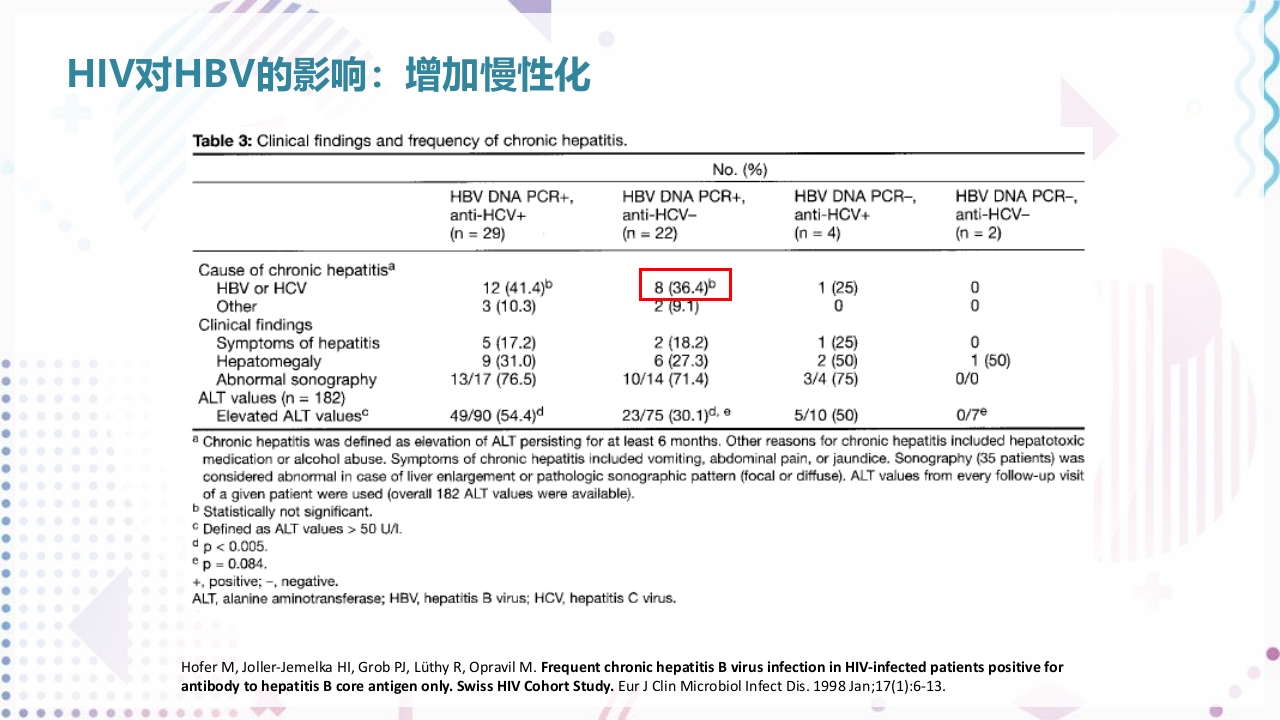 艾滋病抗病毒治疗PPT课件77
