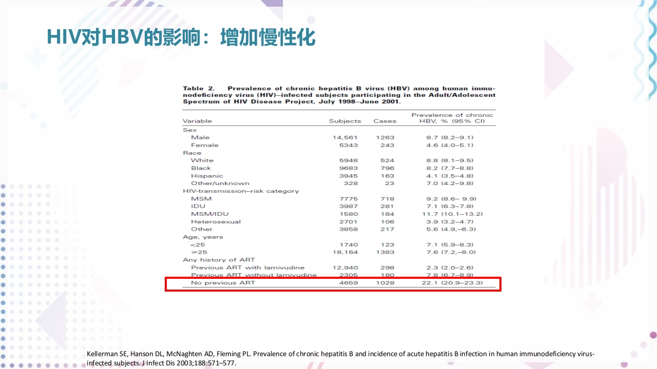 艾滋病抗病毒治疗PPT课件78