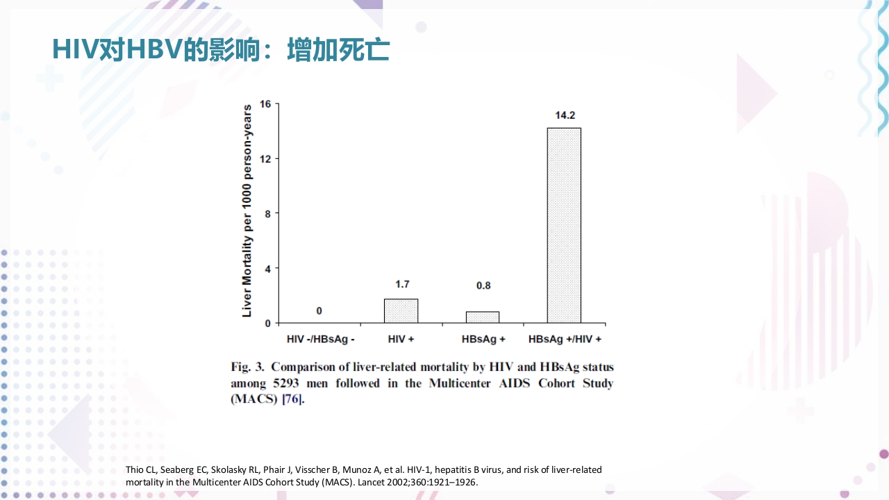 艾滋病抗病毒治疗PPT课件79