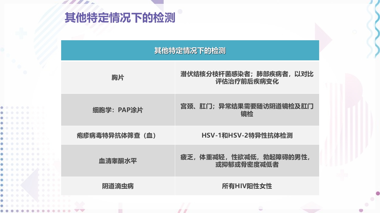 艾滋病抗病毒治疗PPT课件7