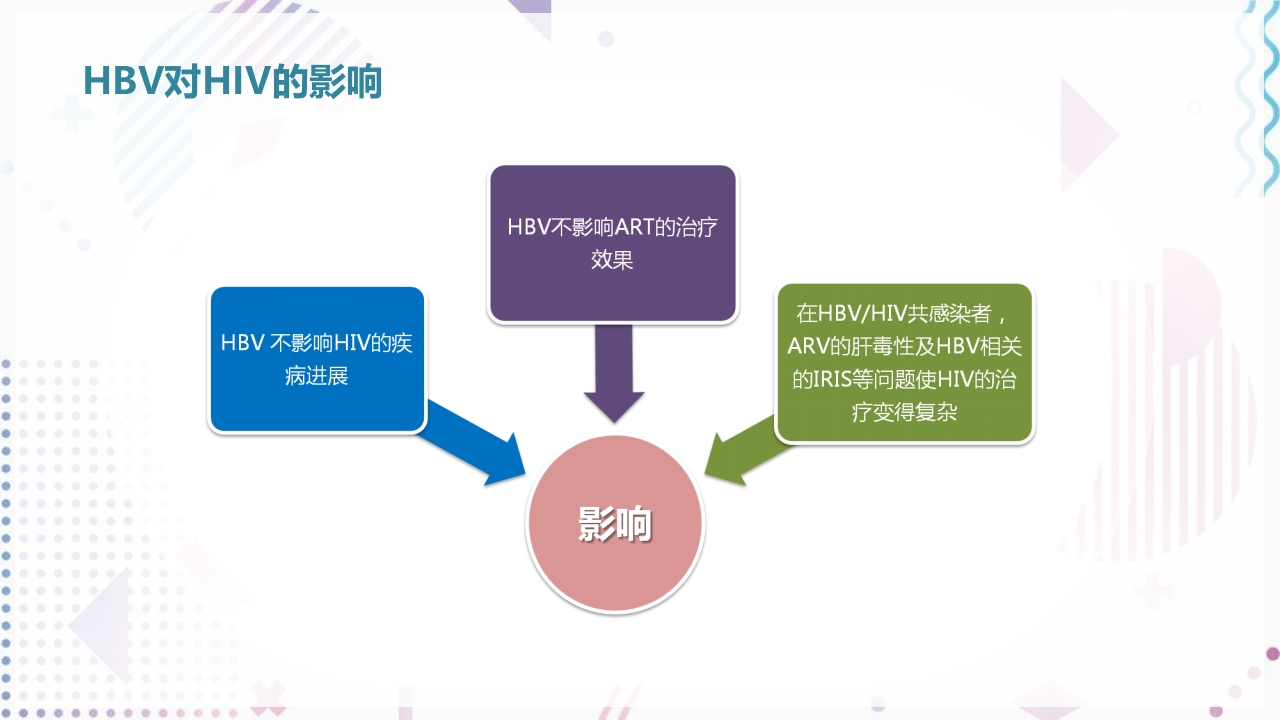艾滋病抗病毒治疗PPT课件80