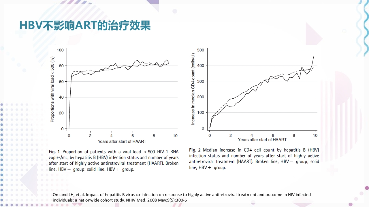 艾滋病抗病毒治疗PPT课件82