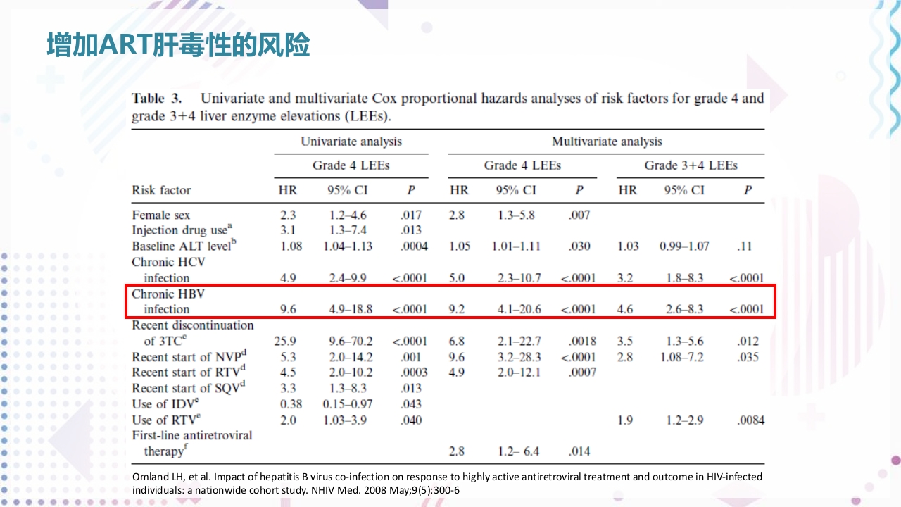 艾滋病抗病毒治疗PPT课件83