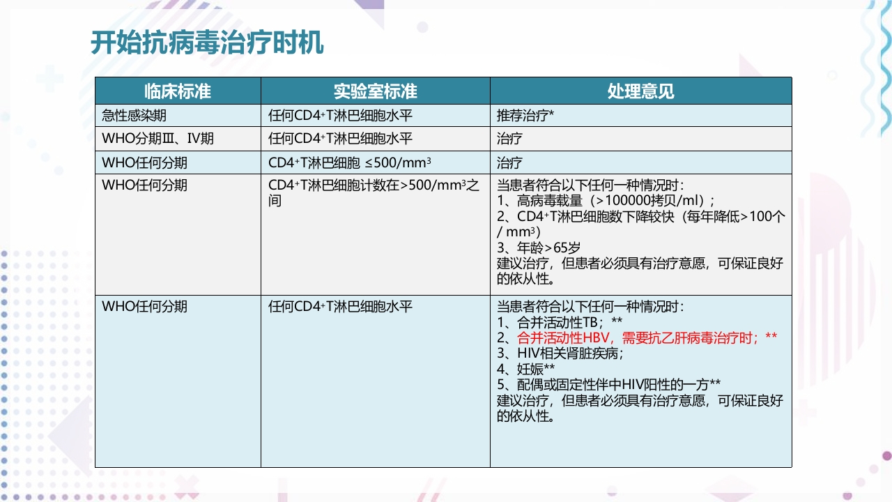 艾滋病抗病毒治疗PPT课件87