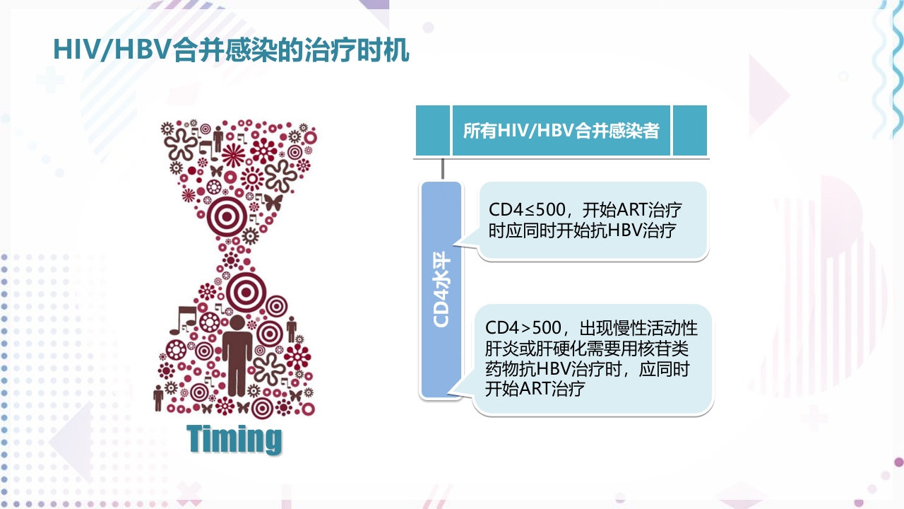 艾滋病抗病毒治疗PPT课件88